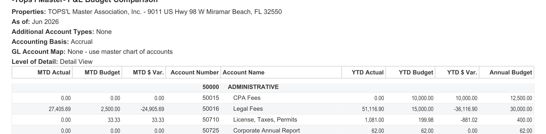 TOPS'L Master Association P&L Budget Comparison as of June 2026, line 50016 Legal Fees: year-to-date actual $51,116.90 against $15,000 budgeted, a variance of negative $36,116.90, against a $30,000 annual budget