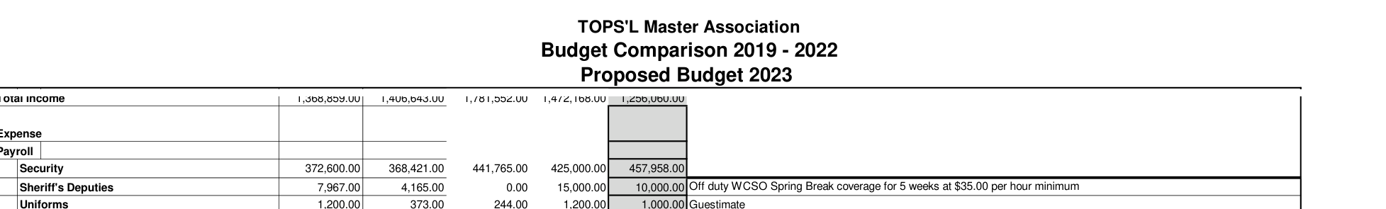 TMA Budget Comparison 2019 to 2022 with 2023 proposed: Security payroll 372,600 in 2019, 368,421 in 2020, 441,765 in 2021, 425,000 budgeted 2022, 457,958 proposed 2023; Sheriff's Deputies line noted as off duty WCSO spring break coverage