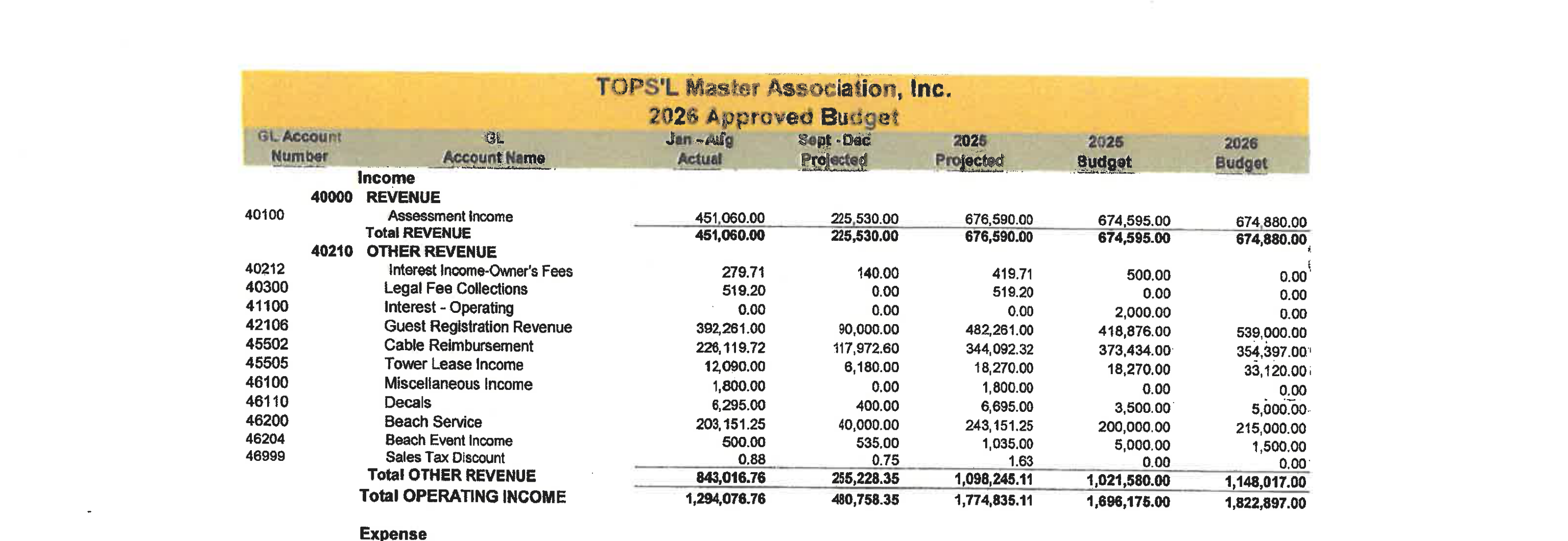 2026 Approved Budget income section: Guest Registration Revenue $539,000, Assessment Income $674,880