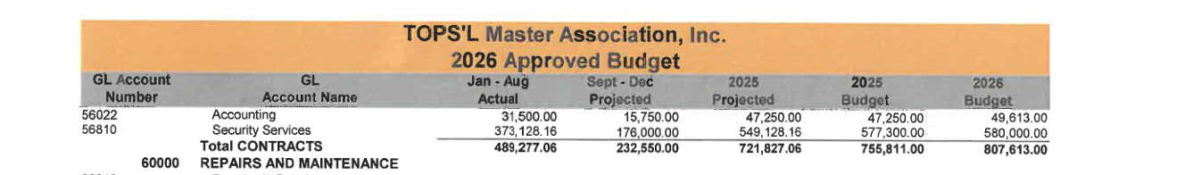 2026 Approved Budget, GL account 56810 Security Services, 2026 budget $580,000
