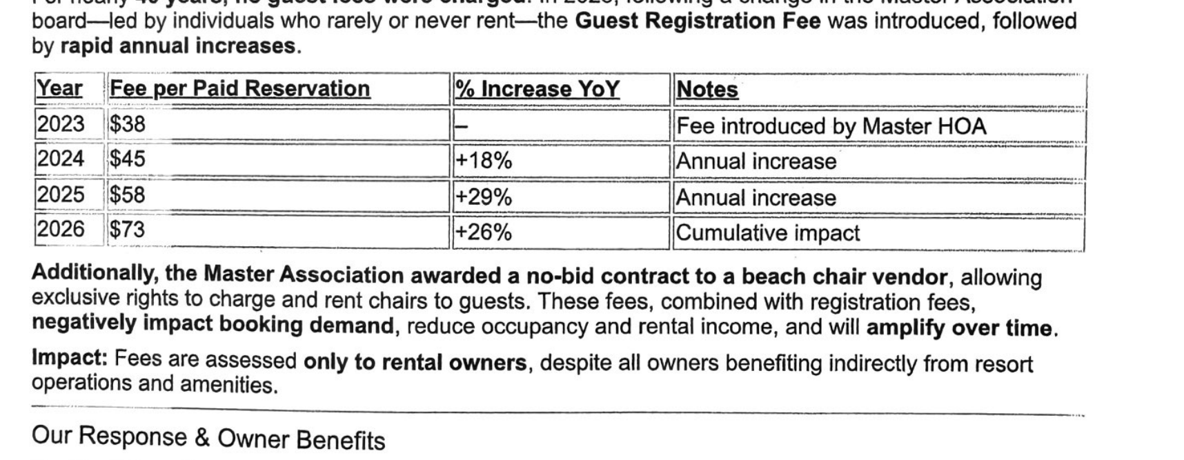 Fee table from the Club's February 13, 2026 email: $38 in 2023, $45 in 2024, $58 in 2025, $73 in 2026