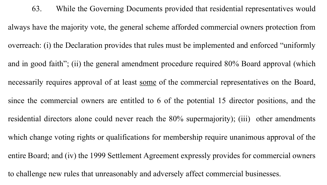 Paragraph 63 from page 18 of the draft amended complaint: the general amendment procedure required 80% Board approval, which necessarily requires approval of at least some of the commercial representatives on the Board, since the commercial owners are entitled to 6 of the potential 15 director positions, and the residential directors alone could never reach the 80% supermajority